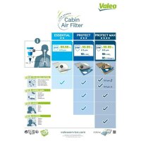 Filter Innenraumluft VALEO 715806